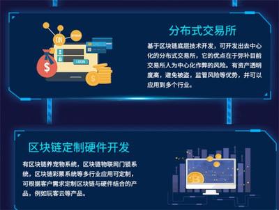 杭州区块链软件开发 区块链技术搭建推荐杭州德迅
