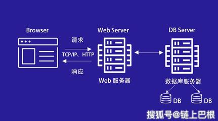 BFChain节点软件和传统软件有什么区别?